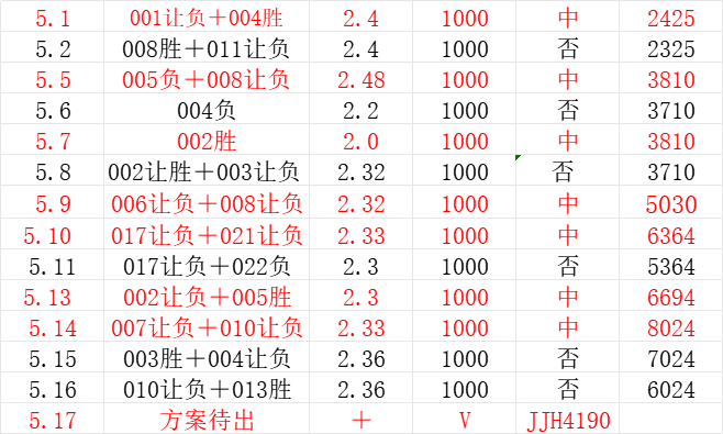 周六005 德甲 海登海姆VS云达不来梅比赛分析